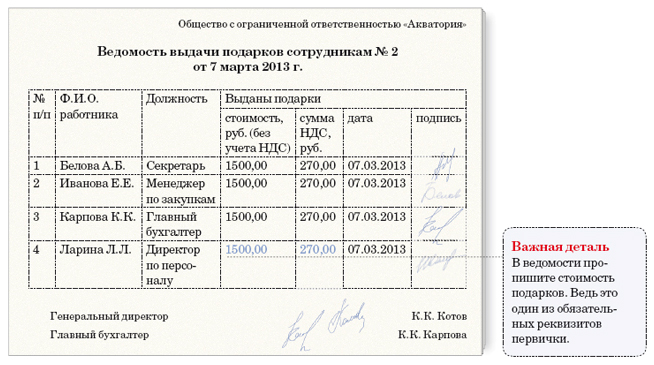 Акт на списание новогодних подарков детям сотрудников образец