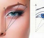 Guide to plucking eyebrows with thread and tweezers Eyebrow plucking technique