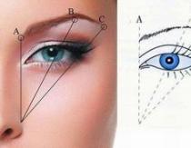 Guide to plucking eyebrows with thread and tweezers Eyebrow plucking technique