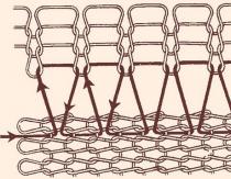 Хитрости шитья трикотажа на обычной швейной машине
